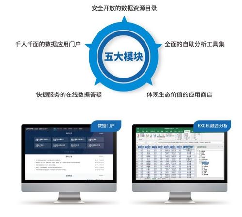 廣州市首批SmartBI入庫(kù)信創(chuàng)產(chǎn)品資源池，引領(lǐng)國(guó)產(chǎn)BI軟件的快速崛起